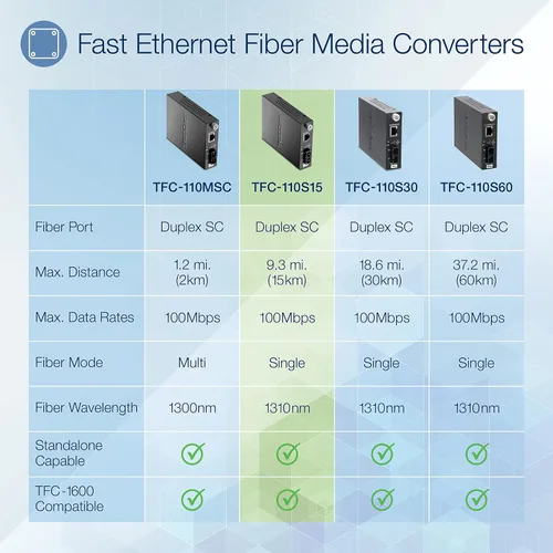 Vista 2 de TRENDnet Convertidor de medios de fibra SC monomodo 100Base-TX a 100Base-FX (9.3 mi9.3 millas), negociación automática, MDIX automático, modo dúplex