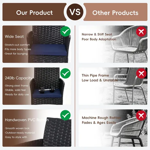 Vista 5 de 3 Piece Patio Furniture Set, Black Wicker Chairs with Blue Cushions Blue/Black