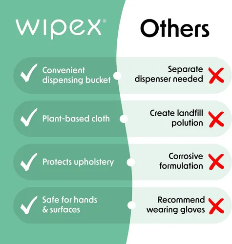 Vista 6 de Wipex Fitness Wipes - Rollo de recambio de cubo – Verificado por EWG – Toallitas para equipos de fitness a base de plantas, citronela, eucalipto
