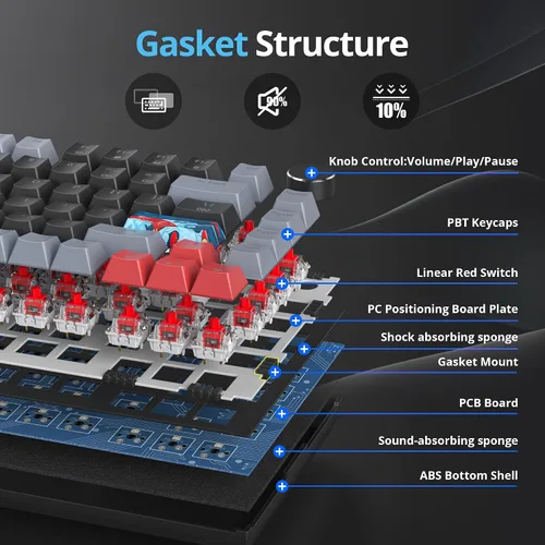 Vista 3 de Junta de teclado 75 % montada con almohadillas absorbentes de sonido, teclado mecánico RGB compacto de 82 teclas con cable para juegos, enchufe