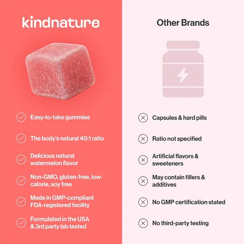 Vista 7 de kindnature Gomitas de mio-inositol y D-Chiro inositol para mujeres, 2000 mg + 50 mg, proporción ideal 40:1, con vitamina D y folato, equilibrio