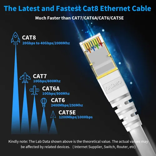 Vista 2 de KASIMO Cable Ethernet CAT 8 blindado SFTP para red de Internet, cables LAN de alta velocidad resistentes con conector RJ45 chapado en oro
