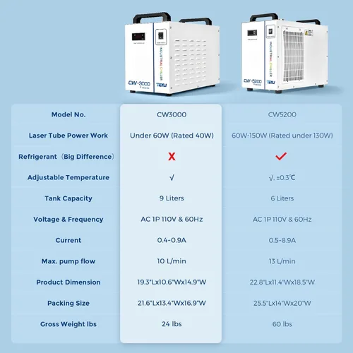 Vista 2 de Cloudray Enfriador de agua CW-3000 para grabador láser de CO2 y corte, enfriador láser, enfriador de agua industrial, con capacidad de tanque