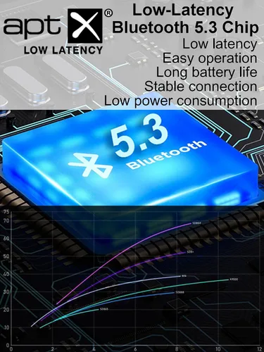Vista 6 de Receptor transmisor Bluetooth 2 en 1 con pantalla OLED, chip AptX de baja latencia 5.3, adaptador Bluetooth de audio inalámbrico para auriculares