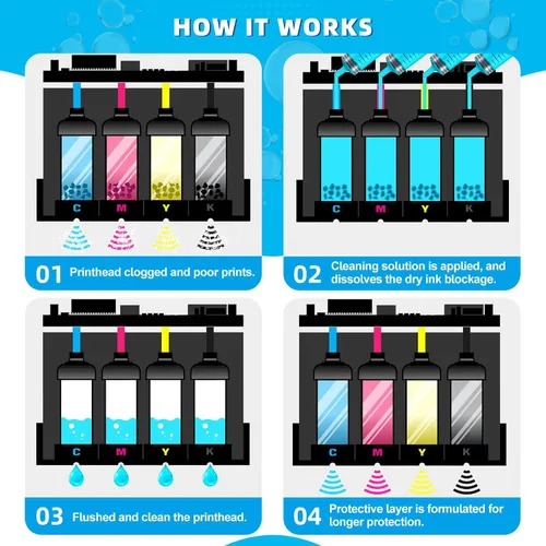 Vista 4 de Spaceink Kit de limpieza de cabezal de impresión 6.8 fl oz para impresora E pson, kit de limpieza de impresora para HP, kit de limpieza de cabezal