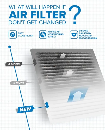 Vista 4 de PHILTOP Filtro de aire de cabina, reemplazo para CF9846A, Prius 2001-2009, Sienna LE 2004-2009, 4Runner 2003-2009, filtro de cabina Premium ACF016