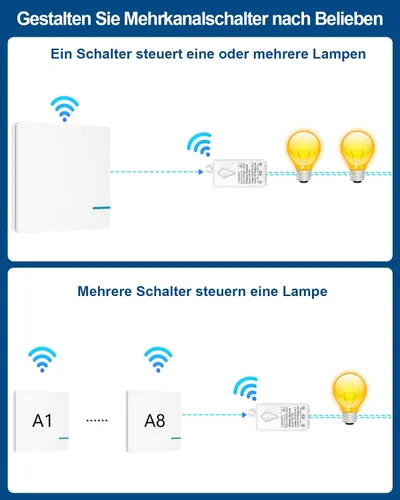 Vista 7 de Thinkbee Kit de interruptor de luz inalámbrico, interruptor de pared remoto con mini receptor, IP66 impermeable, 1969 pies para interiores