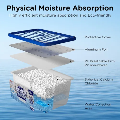 Vista 3 de W&E Choice Absorbedores de humedad, cajas de absorción de humedad portátiles para tu baño, armario y automóvil, deshumidificador sin fragancia, Azul