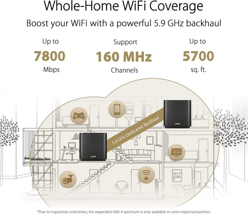 Vista 2 de ASUS ZenWiFi XT9 AX7800 Tri-Band WiFi6 Sistema de WiFi Mesh (1 paquete), 802.11ax, hasta 2850 pies cuadrados y 4+ habitaciones, AiMesh, seguridad