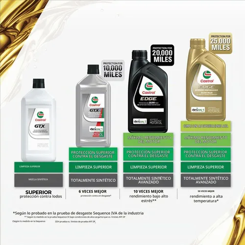 Vista 6 de Castrol EDGE 5W-50 Advanced - Aceite de motor sintético completo, 1 cuarto de galón, paquete de 6