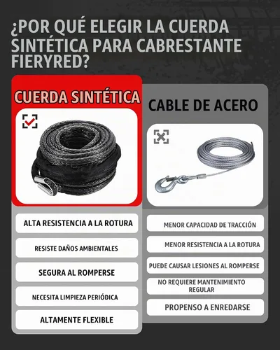 Vista 3 de FieryRed Cuerda de Cabrestante Sintética de 3/8 Pulgada 85 Pies 26500 Libras Cable de Línea de Cabrestante con Funda Protectora para Vehículos Negro
