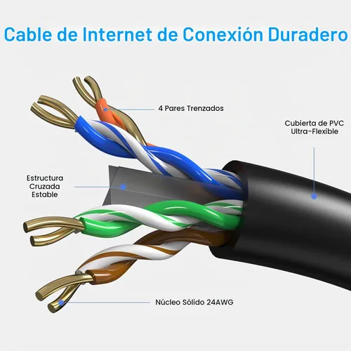 Vista 3 de Cabos de conexión Cat6 de 5 pies (paquete de 6), cable Ethernet Cat 6, cable CCA de 24AWG, red UTP, cable de Internet, compatible para PC, portátil