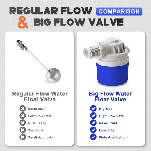 Vista 5 de Válvula de flotador de agua de 1" para tanque de agua, canales de agua, estanque, piscina, ganado 1 pulgada entrada lateral gran flujo automático