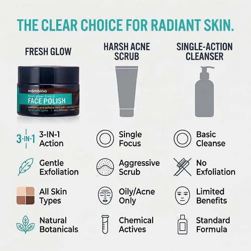 Vista 6 de Mambino Organics Fresh Glow - Exfoliante facial 3 en 1, limpiador facial exfoliante y limpiador facial para un cuidado suave de la piel, exfoliante