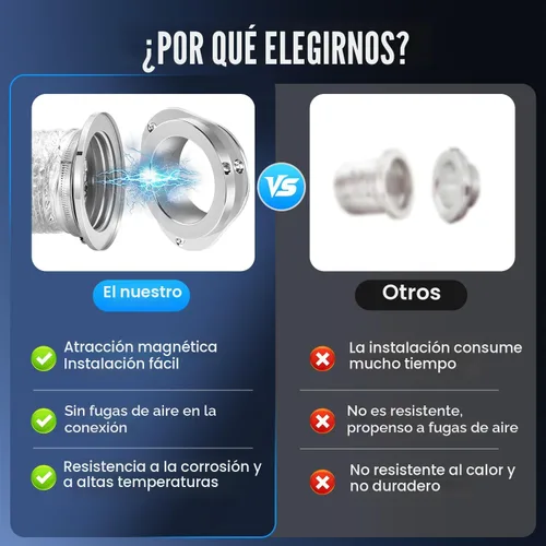 Vista 4 de DV180 Acoplamiento magnético de ventilación para secadora, kit de conector magnético de ventilación de secadora con sello hermético, incluye