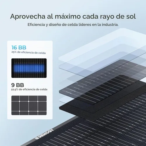 Vista 6 de RENOGY REGO - Panel solar portátil de 300 W, 25% de alta eficiencia, ligero