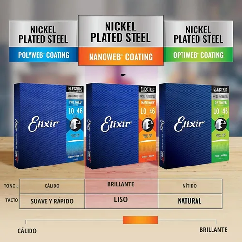 Vista 6 de Elixir Cuerdas, cuerdas para guitarra eléctrica, acero chapado en níquel con revestimiento NANOWEB, tono brillante de mayor duración con sensación
