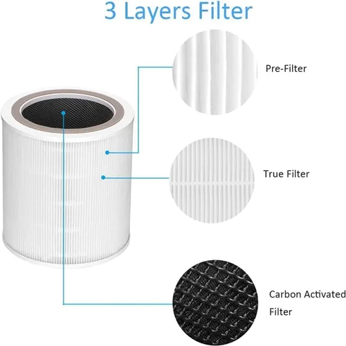 Vista 2 de Filtro de Repuesto Core 400s para Levoit Compatible con Levoit Core 400s Smart Wifi Air Puri-Fier, Core400s-Rf, Filtro de Alta Eficiencia y Carbón