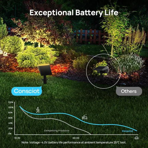 Vista 3 de Consciot Focos solares impermeables para exteriores, 24 LED del anochecer al amanecer, luces de pared ajustables 2 en 1, focos solares de paisaje