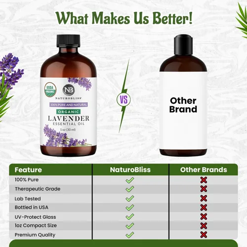 Vista 6 de NaturoBliss Aceite Esencial de Lavanda Orgánica, 100% Puro Grado Terapéutico, Calidad Premium, 1 fl. Oz / 30 ml - Perfecto para Aromaterapia