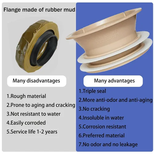 Vista 3 de Mejor que anillo de cera para brida de inodoro, anillo de brida de inodoro de plástico ABS, kit de repuesto de anillo de cera para inodoro, adecuado