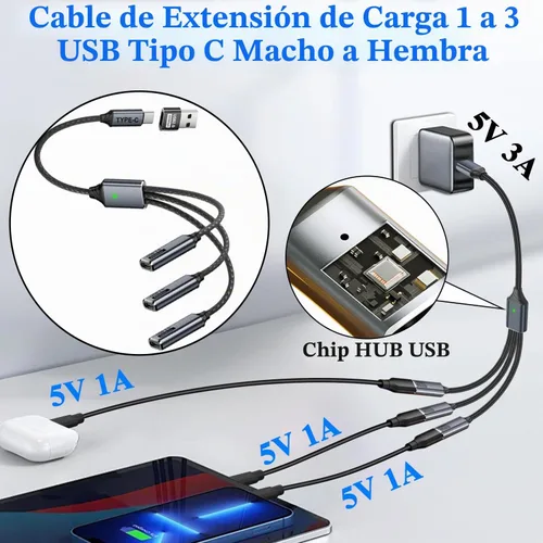 Vista 3 de QIANRENON Cable de extensión USB C 1 a 3 1 en 3 tipo C 2.0 macho a 3 hembra, con adaptador C a A Convertir USB2.0 macho a 3 USB C hembra ca-ble