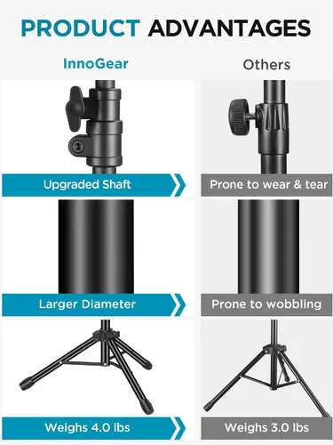 Vista 2 de InnoGear Soporte para micrófono, trípode con brazo articulado, soporte de micrófono de piso con altura ajustable, resistente, con bolsa