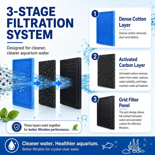Vista 3 de Gekufa Cartuchos de filtro de acuario para Aqua-Tech 30-60/20-40 galones de repuesto de filtro de alimentación para pecera, 12 cartuchos de filtro