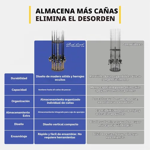 Vista 8 de Rush Creek Creations Soporte redondo para 16 cañas de pescar para garaje, soporte de cañas de pescar de acceso 360° para cañas de pescar, carretes