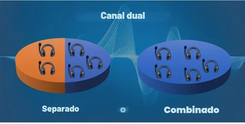 Vista 4 de Eartec Ultralite PRO16 - Sistema de auriculares de intercomunicación inalámbricos para 10 usuarios, largo alcance, 1/2 milla, dúplex completo manos