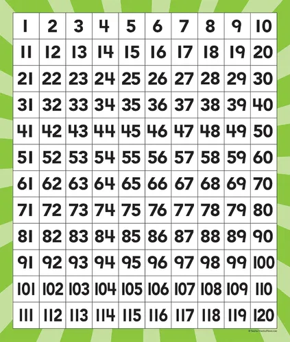 Vista 4 de Teacher Created Resources 120 tableros numéricos (20673)