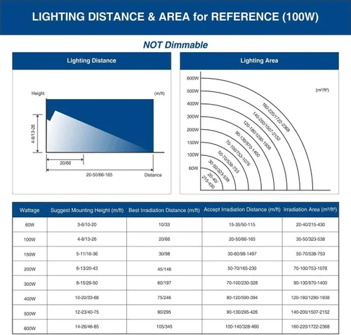 Vista 6 de Paquete de 2 focos LED de 100 W para exteriores, luces de seguridad superbrillantes de 8000 lúmenes, equivalente a 550 W, impermeable IP66, blanco
