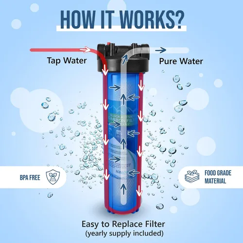 Vista 7 de Sistema purificador de filtro de agua azul de alta capacidad de 20 x 4.5 pulgadas para toda la casa con botón de alivio de presión, puerto de latón