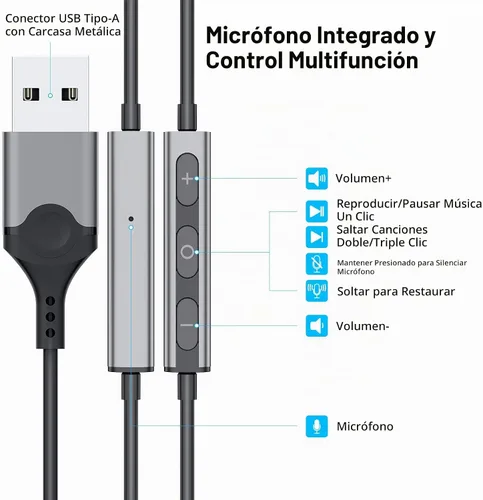 Vista 3 de Auriculares USB con micrófono para laptop, auriculares magnéticos con cable de 7.5 pies con aislamiento de ruido, auriculares intrauditivos