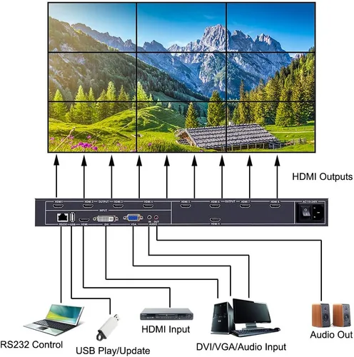 Vista 2 de Controlador de pared de video de 9 canales 3x3 2x4 4x2 HDMI DVI VGA USB Procesador de video con control RS232 para empalme de TV 9