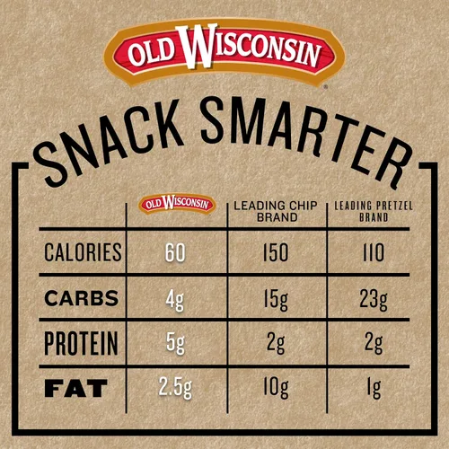 Vista 4 de Old Wisconsin - Palitos de salchicha de pavo con miel ahumados naturalmente, listos para comer, alto en proteínas, bajo en carbohidratos, Keto, sin