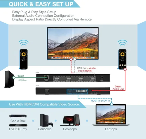 Vista 5 de Controlador de pared de video 2x2 1080p, HDMI 1.4, compatible con HDCP1.4 Entradas HDMI y DVI; salidas HDMI 8 modos de visualización - 2x2