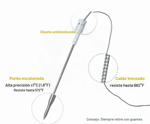 Vista 2 de Termómetro de carne ThermoPro de repuesto para sondas TP25 TP20 TP08S TP829 TP17 TP16 TP11 TP09 TP10 TP-07 TP06S TP04 TP08