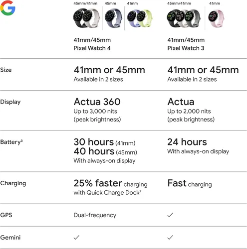 Vista 11 de Google Pixel Watch 4 (41mm) - Reloj inteligente Android - Monitor de frecuencia cardíaca y seguimiento del sueño - Batería de 30 horas - Seguimiento