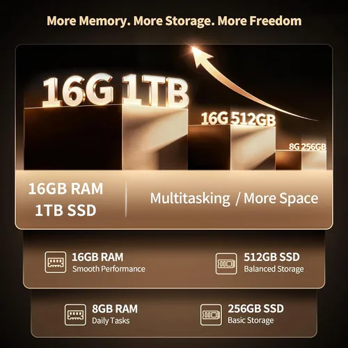 Vista 18 de EKY Portátil de 18,5 pulgadas, 16 GB de RAM, SSD de 1 TB, computadora