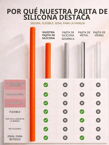 Vista 3 de 12 popotes de silicona ecológicos con 2 cepillos de limpieza, popotes de silicona reutilizables, para vasos de 30 onzas y 20 onzas, Yeti, Ozark