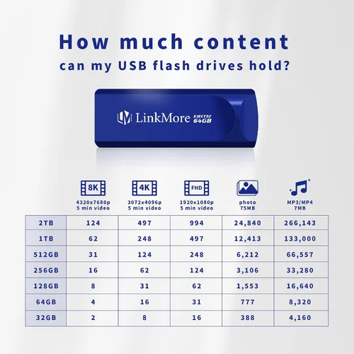 Vista 6 de LinkMore Unidad flash USB 3.2 de 64 GB EJECT32, velocidad de lectura de hasta 100 MB/s, diseño retráctil