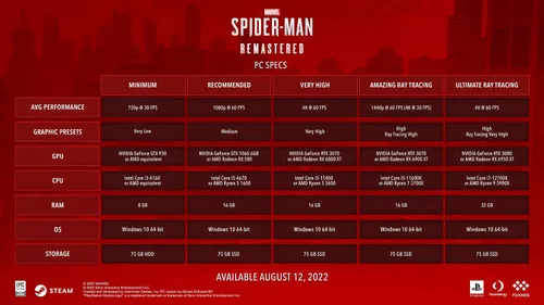 Vista 2 de Marvel's Spider-Man Remastered Standard - PC Online Game Code