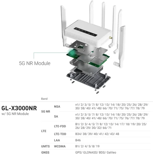 Vista 4 de GL.iNet GL-X3000 (Spitz AX) Puerta de enlace celular Router 5G para casa y RV, Wi-Fi 6, antenas desmontables, Dual-SIM, Certificado de dispositivo