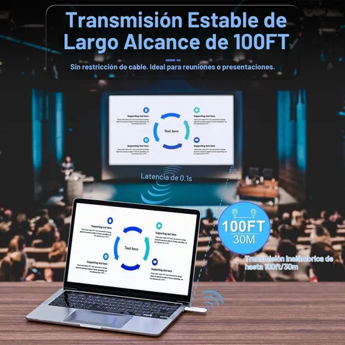 Vista 5 de Transmisor y receptor HDMI inalámbrico para PC/cámara/portátil/TV Box, 100FT Plug & Play, No WiFi/App/Bluetooth, 1080P Output, 4K Decode, Metal