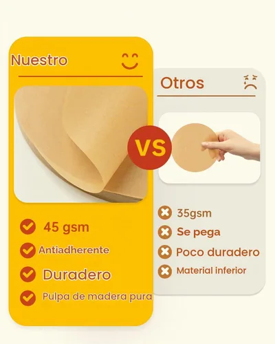 Vista 5 de Katbite 200 piezas de papel pergamino redondo de 4 pulgadas, sin blanquear y antiadherente, círculos de pergamino precortados para moldes