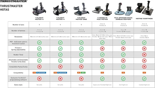 Vista 8 de Thrustmaster TCA Officer Pack Airbus Edition (PC)