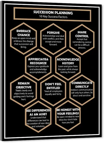 Vista 41 de Arte de pared motivacional Zero Talent Required - Póster de 10 claves del éxito, impresiones con citas positivas, decoración inspiradora de pared