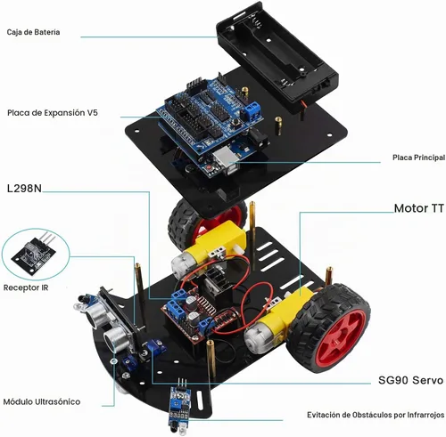 Vista 5 de Hosyond Kit de coche robot inteligente, coche de control remoto 2WD compatible con Arduino IDE con Tutorail