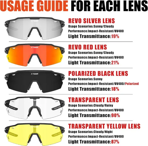 Vista 3 de X-TIGER Gafas de ciclismo polarizadas con 5 lentes intercambiables, MTB para ciclismo, béisbol, carrera, lentes deportivos para hombres y mujeres